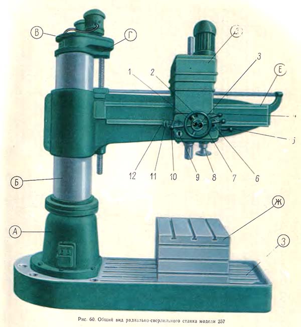 Розташування складових частинин радіально-свердлувального верстата 257 Розташування складових частинин радіально-свердлувального верстата 257